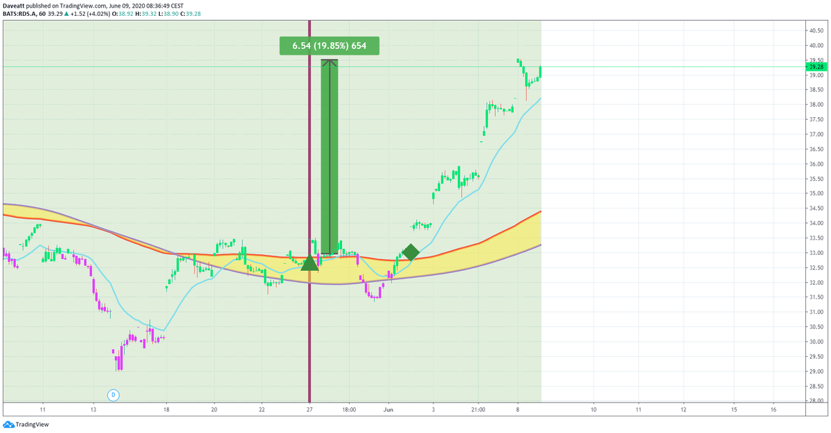 TradingView trade FANG ARCH RDS