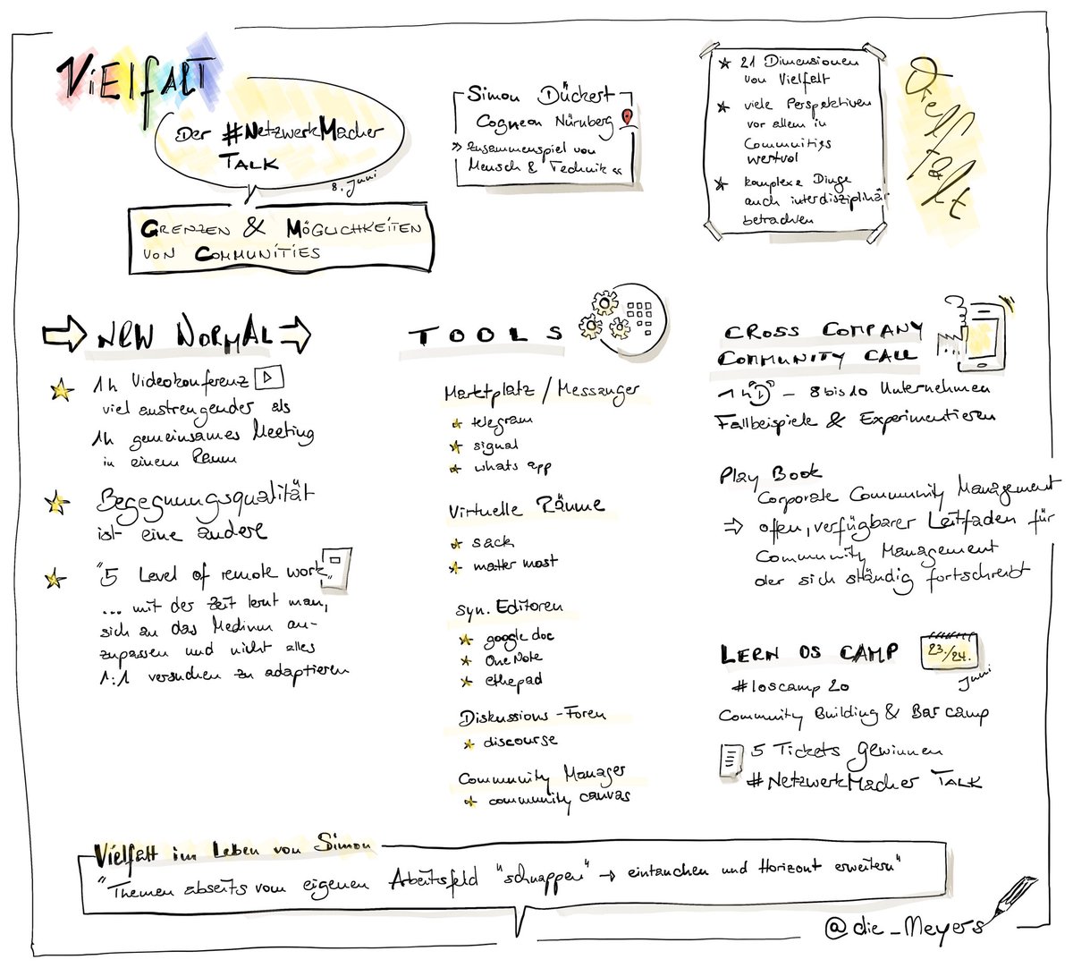 Mein scribble zum zweiten #NetwerkMacher Talk „Grenzen und Möglichkeiten von Communities“. Dieses Mal im Interview <a href="/winfried_ebner/">Winfried Ebner</a> mit @SimonDueckert #LosCamp20 #andersarbeiten #bevisual