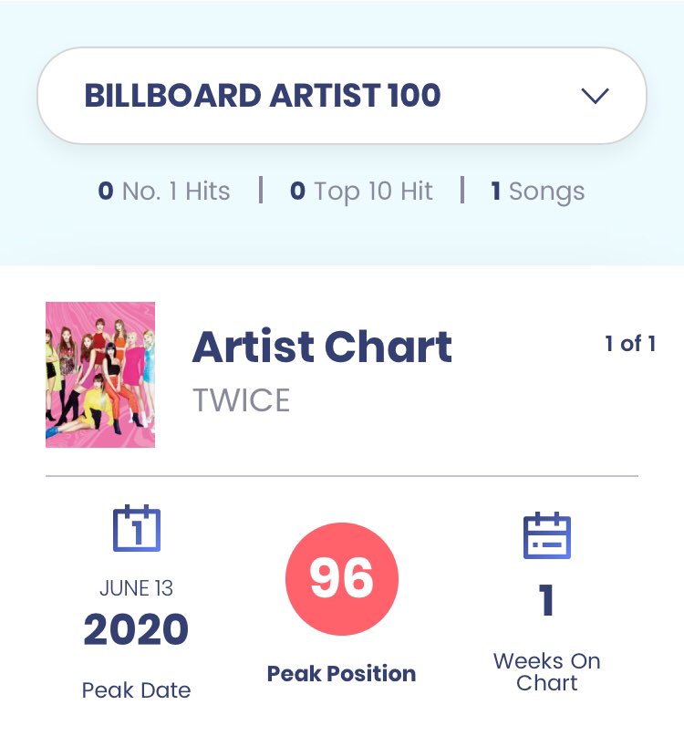 Twice Analytics What Is Billboard Artist 100 The Billboard Artist 100 Chart Combines Performance Across The Hot 100 Chart The Billboard 0 Album Chart And The Internet Centric Social 50 Chart
