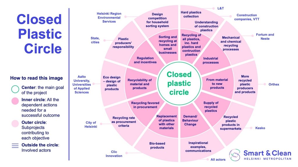 mikaelseppala's tweet photo. What are #innovationecosystems and what to they have to do with #wickedproblems?
If you missed the Innovation Ecosystems for Transformation session we hosted at @States_Change #SoCFest, check the recording & slides here ➡️ https://t.co/bfpgfL0yMK
#portfolioapproach
#sitralab https://t.co/wPZ5VUhqwV