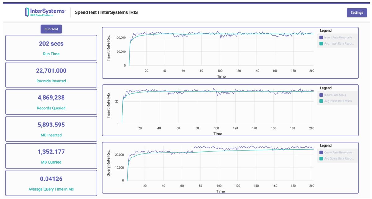 InterSystemsAU's tweet photo. [Webinar] Did you know you can speed test the InterSystems IRIS from anywhere in the world for free? Click https://t.co/qdQn1D31yB

Register today for this exclusive webinar on DevOps.

#HTAP #Translytics #Transanalytics #Ingestion #PerformanceSpeed #JDBC #XEP #devopstools https://t.co/rjYBGdDxQm