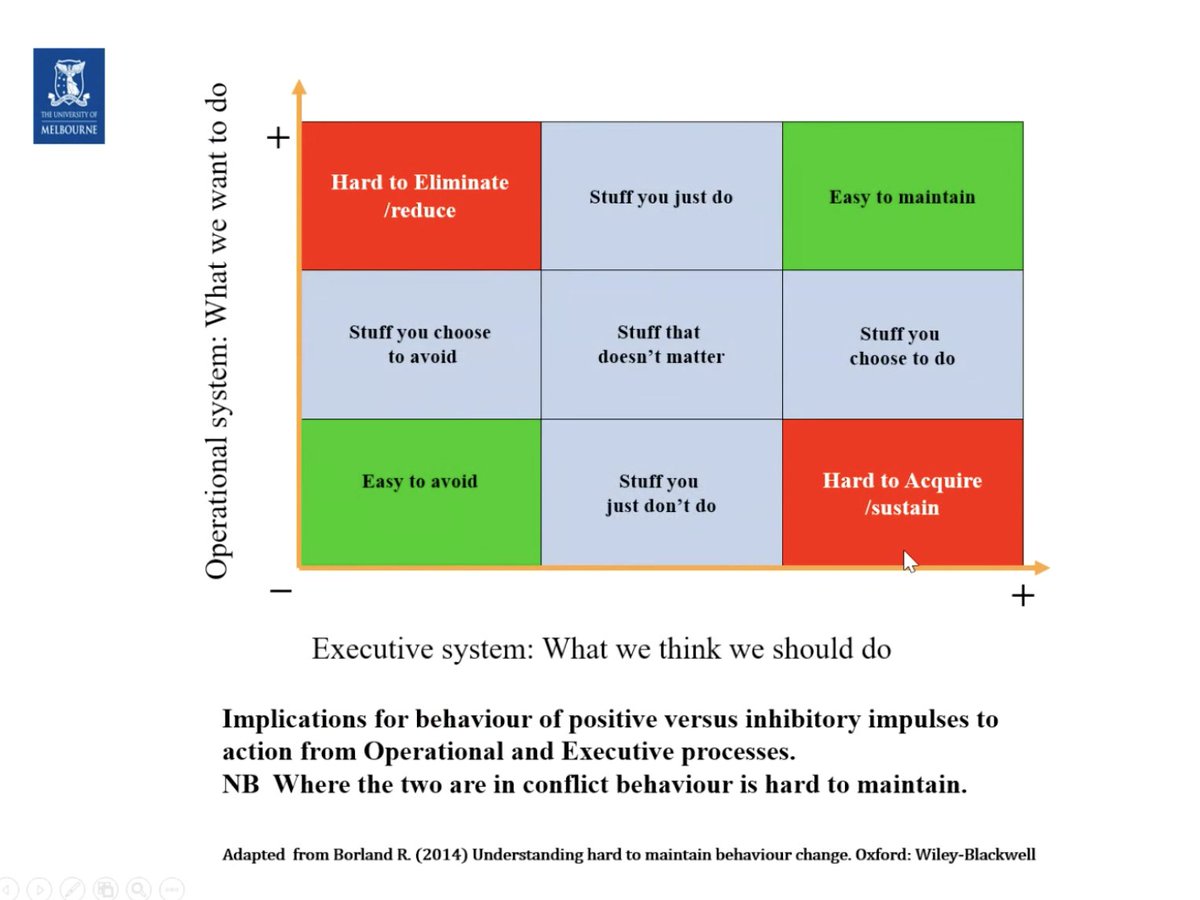 ConverSci's tweet photo. Sometimes what we want to do and what we think we should do are in opposition - that inertia when you consider waking up very early to exercise, for example.
Ron Borland @Psychunimelb discusses these forces. #ThinkDo https://t.co/kxXMpU7rdf