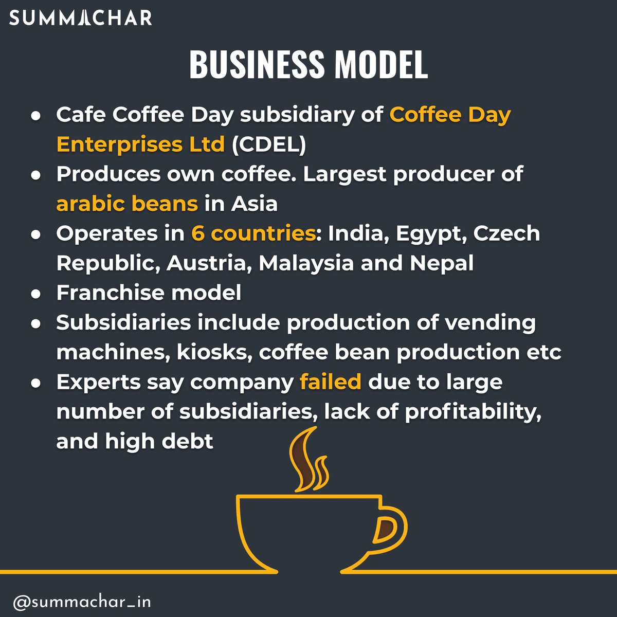 summachar_in's tweet photo. (2/3) The move comes in time to keep the business working while repaying debts as much as possible.
#CCD #CafeCoffeeDay #ShotAtCCD @EY_India https://t.co/Ou3KTyzUuv