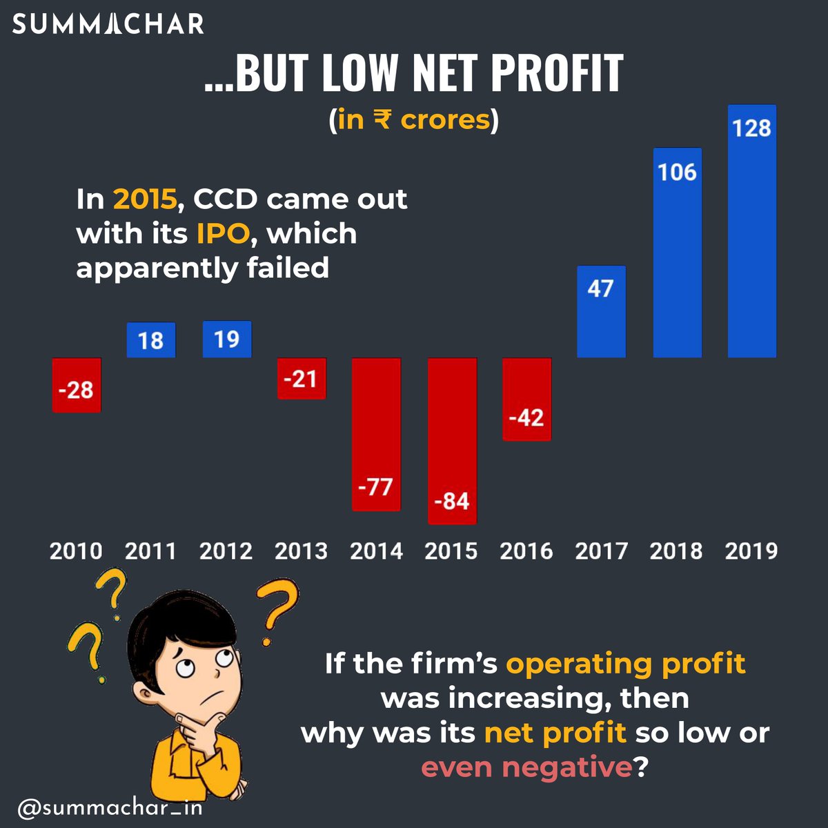 summachar_in's tweet photo. (2/3) The move comes in time to keep the business working while repaying debts as much as possible.
#CCD #CafeCoffeeDay #ShotAtCCD @EY_India https://t.co/Ou3KTyzUuv