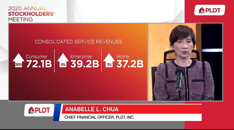 pldt's tweet photo. PLDT Chief Financial Officer Anabelle L. Chua is now reporting on our financial highlights. #PLDT2020ASM https://t.co/lQt1SVATMb