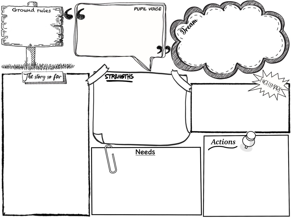 KirstChung's tweet photo. Making action plans (MAPs) - a person centered planning tool. So great for including #school #parent and #youngperson in the process. 

#workingtogether @nottm_eps #twittereps #adayinthelifeof #Procreate https://t.co/G2yyR7ZLbu
