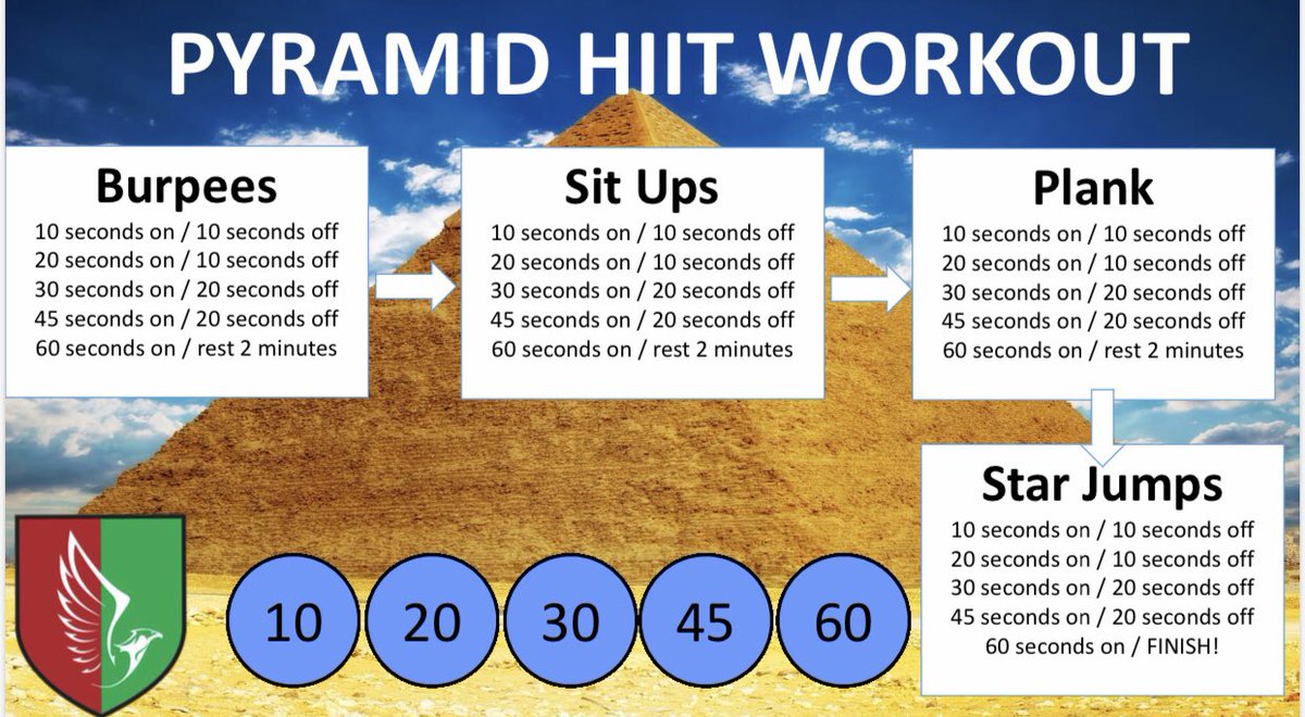 Students really enjoyed these simple live pyramid style workouts 🌍 🔺💪 

On screen simple PP timers ⏰ helped with engagement as students can see how long they had left to go! I’ll be uploading a variety of resources up to @ShareLearnT today and tomorrow.

#pechat #pegeeks
