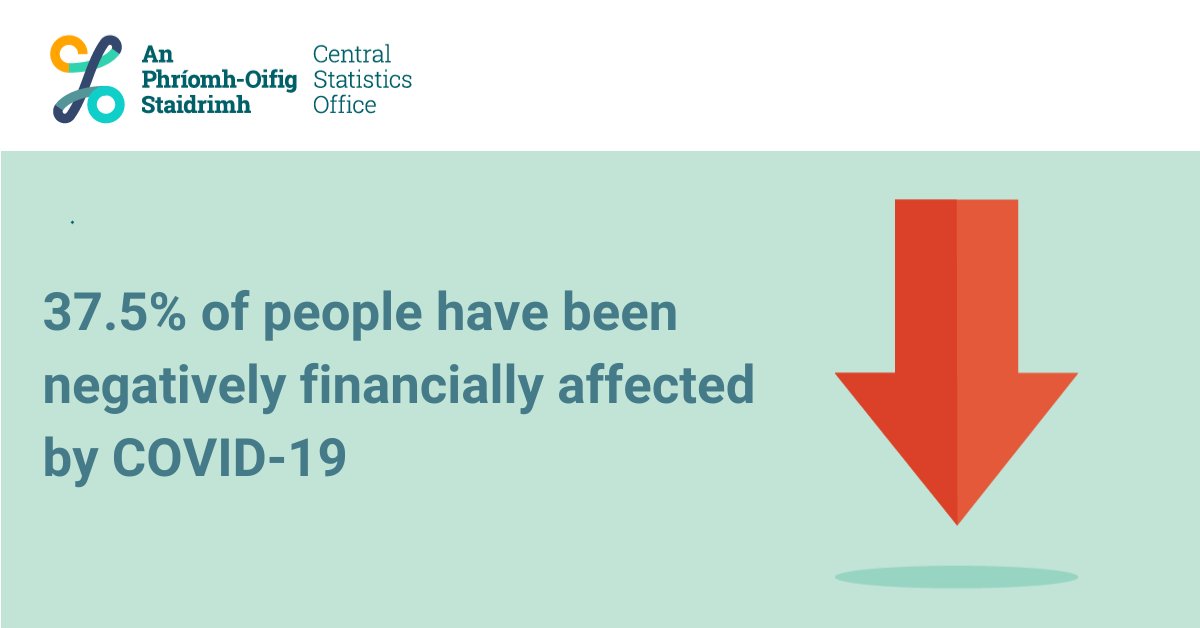CSOIreland's tweet photo. The ๐๐ฆ๐ข - ๐๐ผ๐๐ถ๐ฑ๐ญ๐ต ๐๐ป๐ณ๐ผ๐ฟ๐บ๐ฎ๐๐ถ๐ผ๐ป ๐๐๐ฏ reports on the changing state of aspects of Ireland's economy and society since the COVID-19 outbreak.
Learn more about the impact of Covid-19
click โ https://t.co/OxaNyBhuXa
#CSOIreland #CSOstats https://t.co/Gt0KNtZQ57