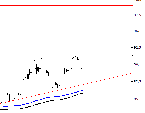 TÜPRAŞ YÜKSELEN ÜÇGEN FORMASYONU