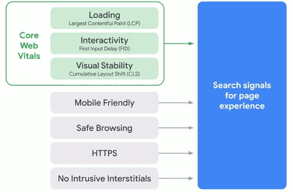 Dareboost (now Contentsquare) tweet media
