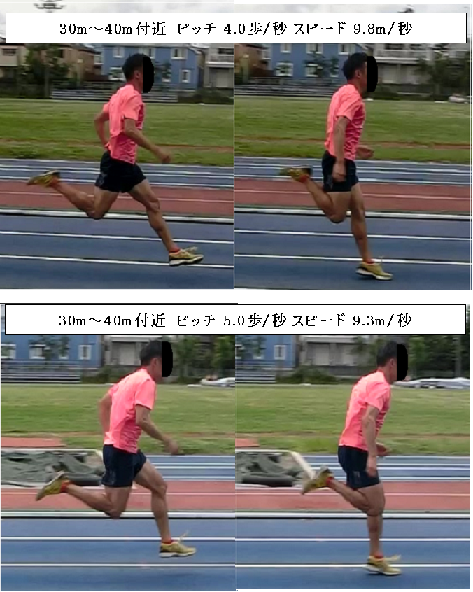 #リーチアウト　そんなに悪いかよ! ってか、速いじゃん!
毎秒4歩でチンタラ走った方が毎秒5歩で必死こいたより速いって何だろう?
写真左下は最も膝が伸びたときです。
膝裏のハムが縮みっ放しでは支持期後半の爆発的加速が鈍るのかな、と憶測を巡らせています。