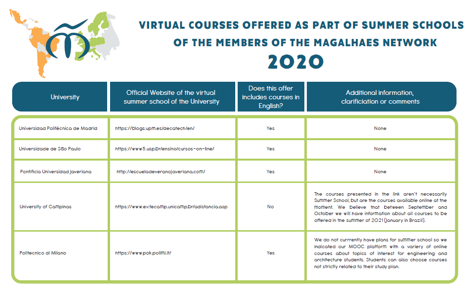 CentraleNantes_Int tweet media