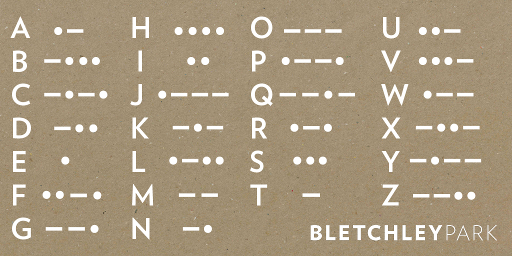 Bletchley Park Twitterissa Morse Uses Two Symbols A Dot And A Dash And They Are Put Together In Different Ways To Represent Letters For Example