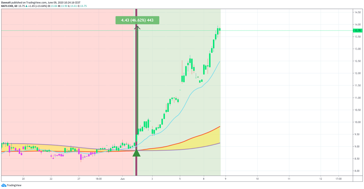 TradingView trade LPI OXY CHX