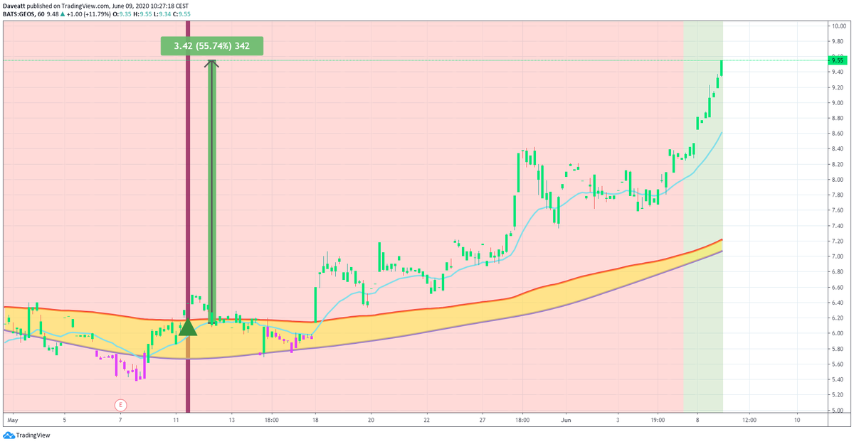 TradingView trade OMP GEOS CEIX