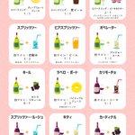 怪談話を聞きながら作成したものは？簡単そうなワインカクテルの表w