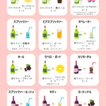 怪談話を聞きながら作成したものは？簡単そうなワインカクテルの表w