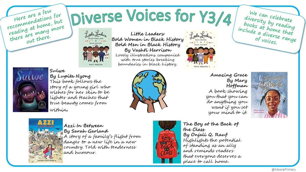 MoorePrimary's tweet image. DIVERSE VOICES
Encouraging children to reflect on diversity should start from a young age by including books that have a diverse range of characters, storylines and authors. 

Here are a few examples for Y3/4 but there are many more out there.
 
#homelearning #diversityinreading