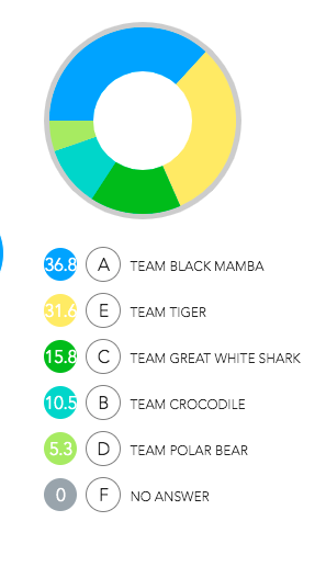 Science | Repton Abu Dhabi tweet media