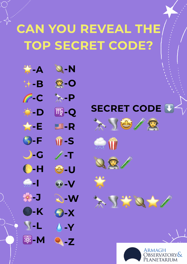 Secret code number