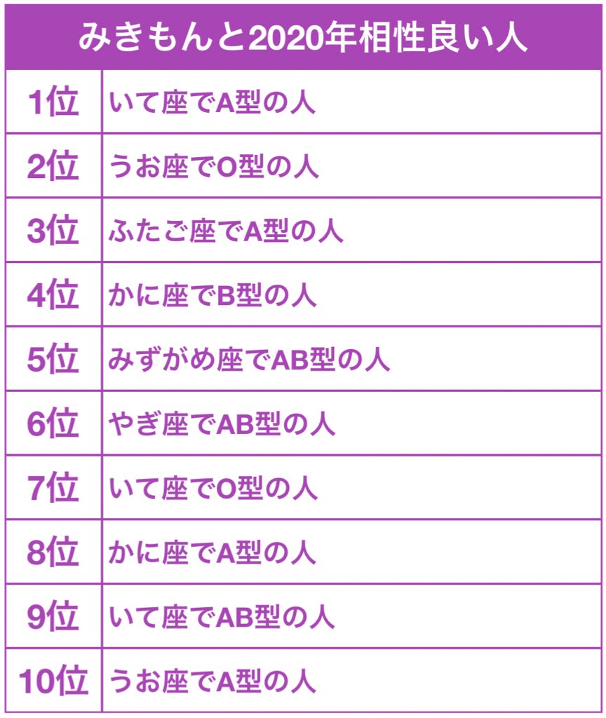 2020 相性 名前 占い 名前だけで占える「二人の恋愛相性」【無料占い】