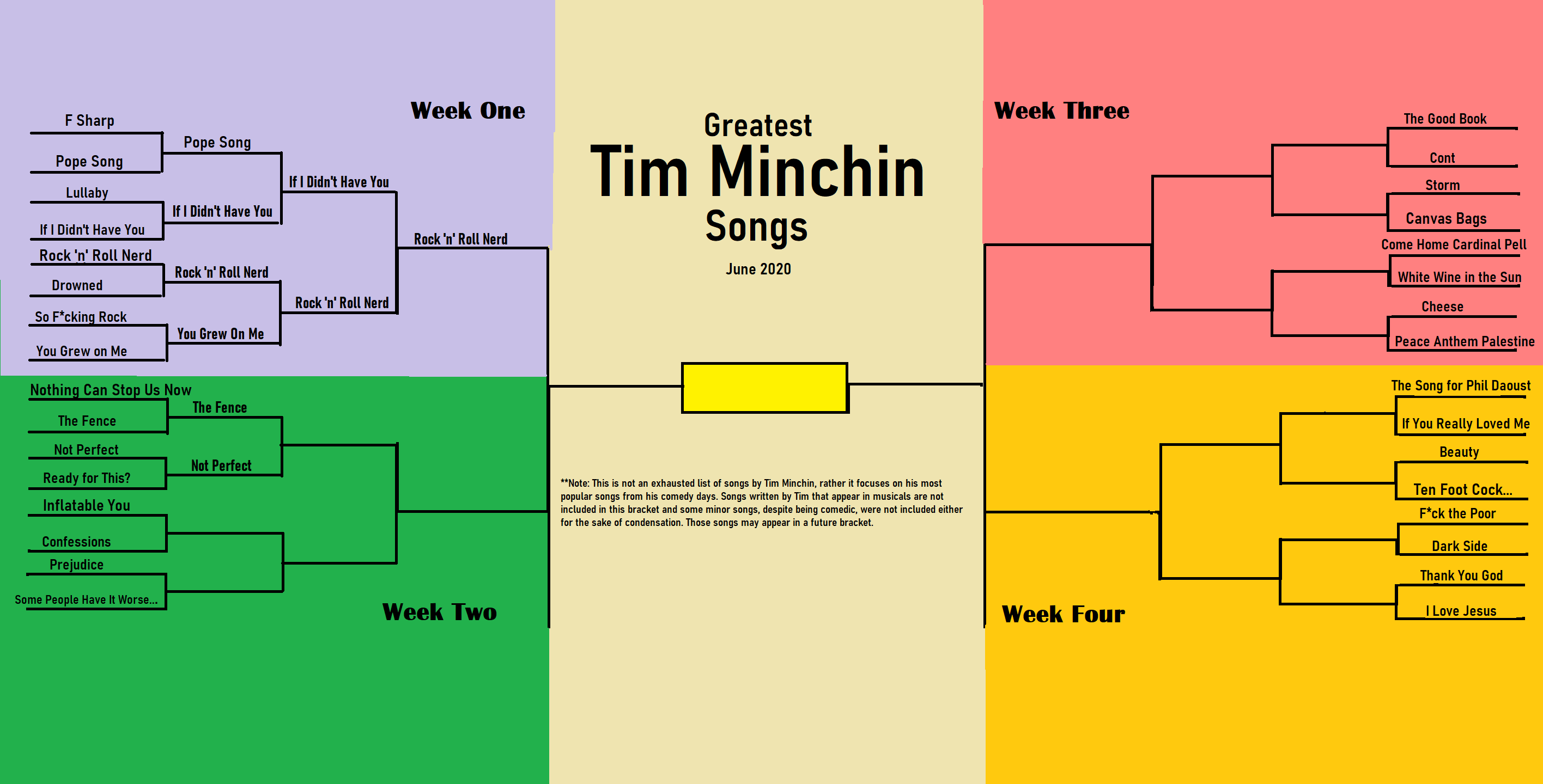 Musical Comedy on Twitter: "It's the beginning of WEEK of the Tim Minchin Bracket, here is where things stand so far: https://t.co/PDtAPjFOGF" / Twitter