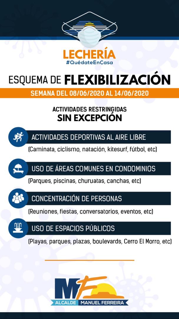 Alcaldía de Lechería auf Twitter: „Vecinos, les recordamos el plan de  flexibilización 7x7 ⬇️⬇️⬇️ /R6d0HRzOZ2“ / Twitter