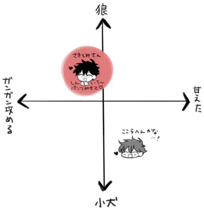 かず先生から診断結果をもらえて悩みが晴れました(20代:患者A) 