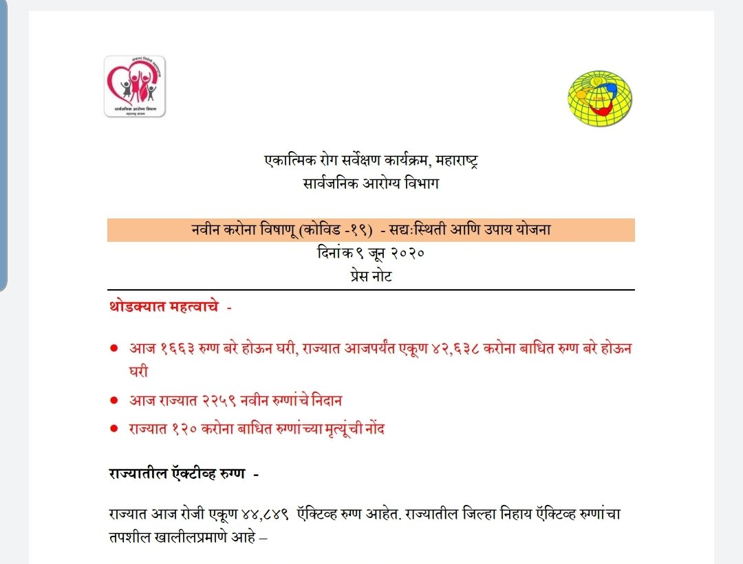 imsanketpathak's tweet image. #महाराष्ट्र में आज 2259 नए मामले सामने आए हैं। राज्य में कुल पीड़ितों की संख्या 90,787 हो गई। वहीं आज 120 लोगों की मौत हुई है।

कुल मामले: 90,787
कुल मौत: 3289
कुल डिस्चार्ज: 42,638
@news24tvchannel
@BollyNumbers
#coronainmaharashtra
#unlockone
#COVIDUpdates