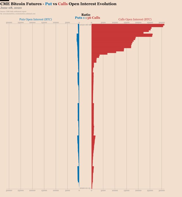 Bitcoin options data