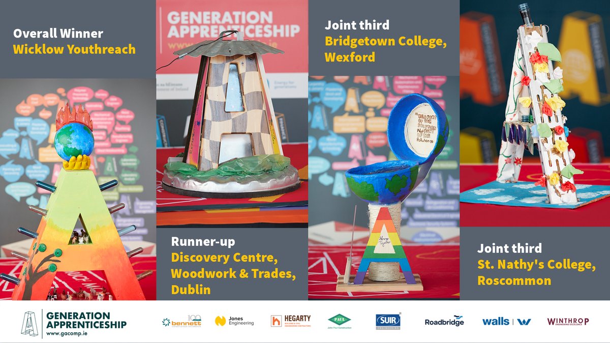 apprenticesIrl's tweet photo. After an incredibly close judging process, thrilled to announce the winners of the 2020 Generation Apprenticeship competition in second level, huge congratulations @WicklowFETC @ctc_darndale Woodwork &amp; Trades team @stnathyscollege &amp; @BridgetownSC1  See https://t.co/XYc8DyRkG5 https://t.co/CpWa7NKBua