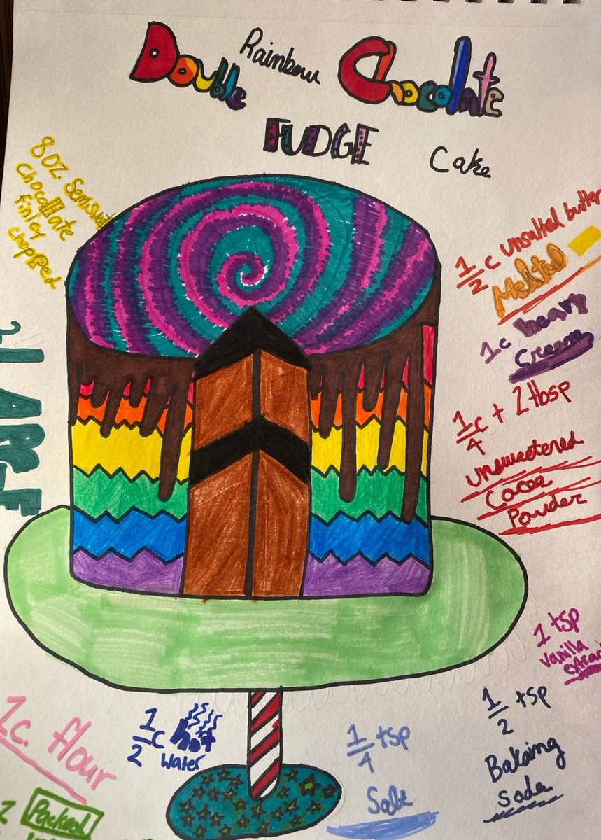My students accepted the #HungerChallenge for 
<a href="/studentsrebuild/">Students Rebuild</a>.  We submitted 96 works of art and raised $504 to help feed hungry families around the world on studentsrebuild.org.  @ms_woodland  <a href="/EastMeadowArts/">East Meadow Arts</a> #GreatHappensHere19_20  <a href="/emeadowschools/">East Meadow Schools</a>