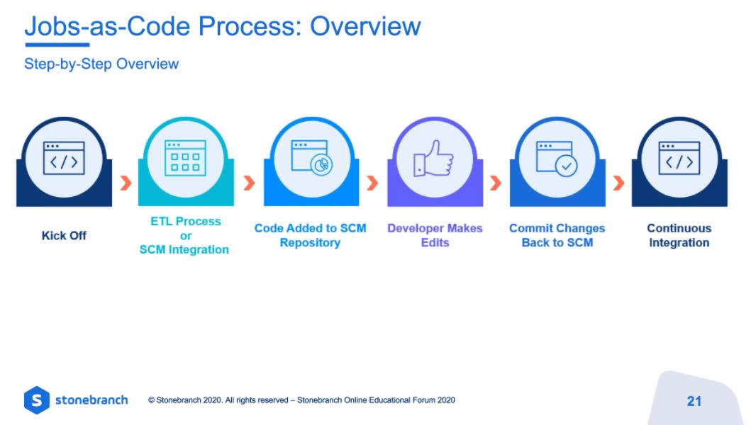 Stonebranch's tweet image. Jobs-as-code process overview: This is a sample step-by-step process. The real power is that you can automate the push and pull of code to 3rd party repositories like Github via JSON or XML.  #StonebranchOnline #JobsAsCode