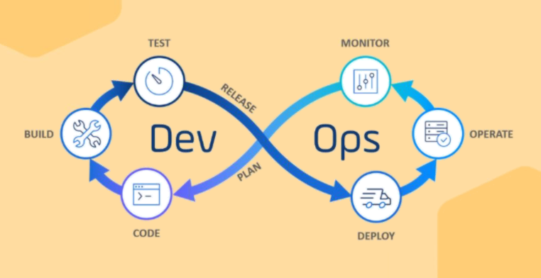 Stonebranch's tweet image. Jobs-as-code pushes workloads to your SCM (Source Control Management) system, like Github, directly from the native DevOps tools your team uses today (example, Visual Studio). It&apos;s all about self-service and collaboration between #DevOps and IT Ops. #StonebranchOnline #JobsAsCode
