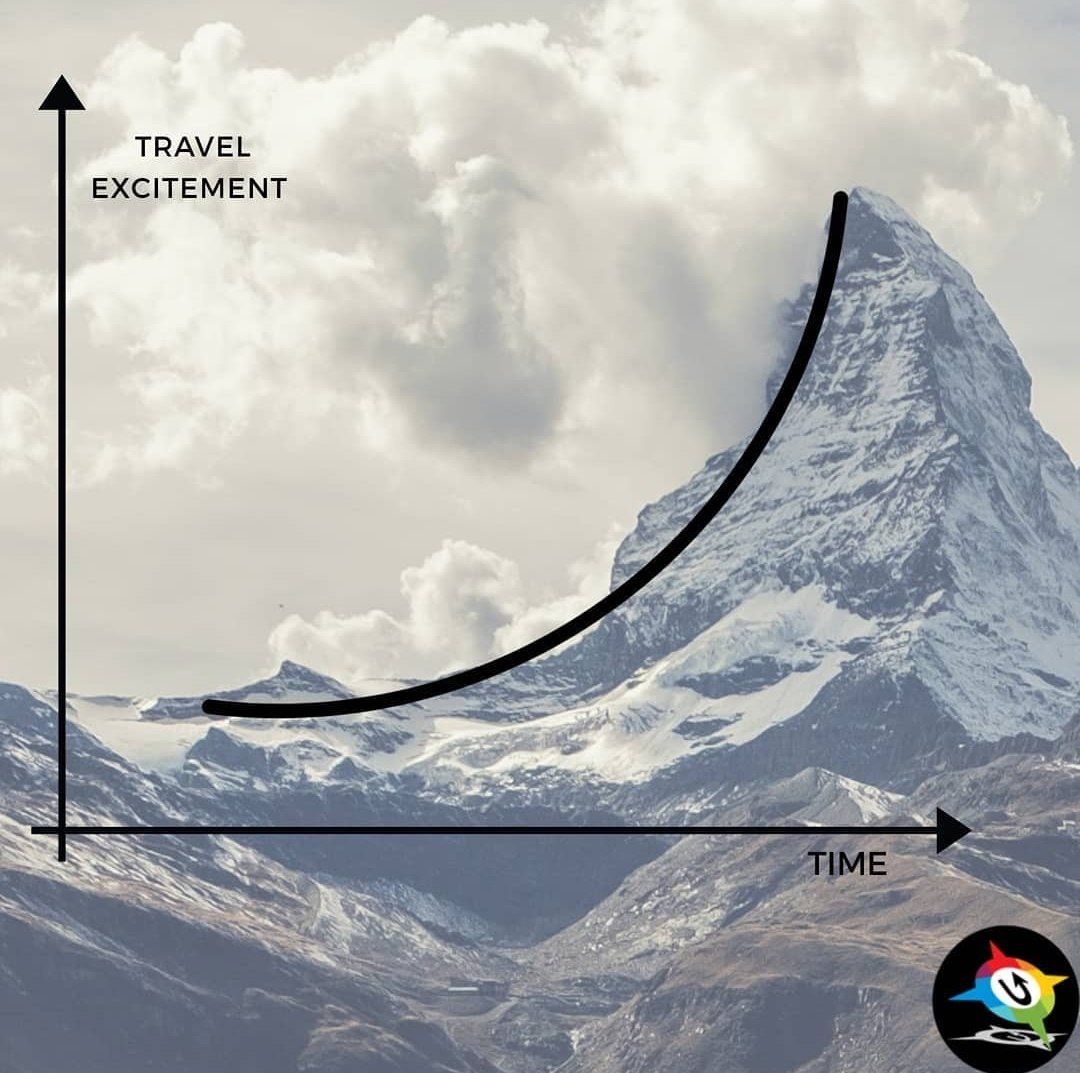 Unplanneddiari1's tweet photo. Curve of Happiness ❤️🏔️
.
#travel2020 #travelingtheworld #travelexcited #excitement #adrenalinerush  #curveofhappiness  #mountains #naturecalling #topofthemountain  #happinesscurve  #choiceisyours

@tourismgoi @GujaratTourism @TourismGoa @my_rajasthan @UNWTO @Indiahikes https://t.co/4HxsnImVdF