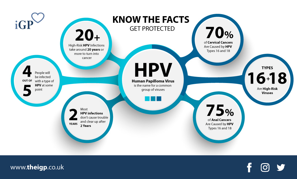 HPV-fertőzés tünetei és kezelése - HáziPatika, Papilloma nyelv nhs