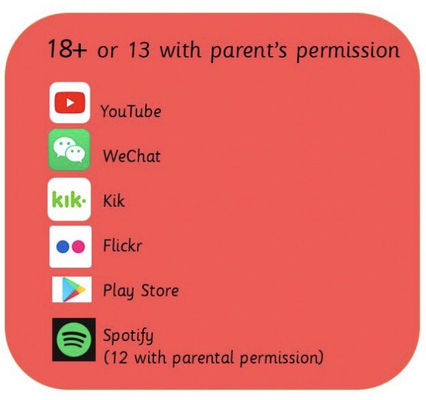 ValleyPSKdy's tweet photo. 💻Internet Safety Awareness Week📱Do you know the age restrictions for social media apps and websites? Many of our learners use these despite them having a 13+ age guidance or above. Please monitor your child’s use of these apps for their own safety. #staysafeonline https://t.co/hfgv0evwSZ