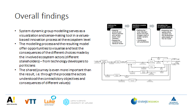 valkatti's tweet photo. Lessons learnt from system dynamic group modelling for value-based #coinnovation @valuebiomat project. @ispim #ispimvirtual https://t.co/2uUYkdBoar
