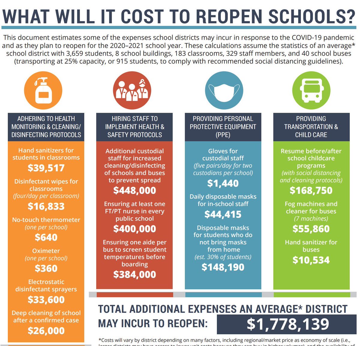 OurkidsfutureMi's tweet photo. Safely reopening schools will require additional resources, not less. Congress must take action to support our schools. https://t.co/VAoAf10fk2