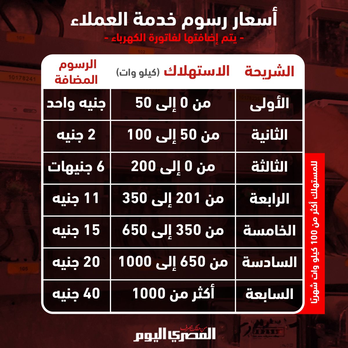 صحيفة المصري اليوم أسعار رسوم خدمة العملاء المضافة على فاتورة 