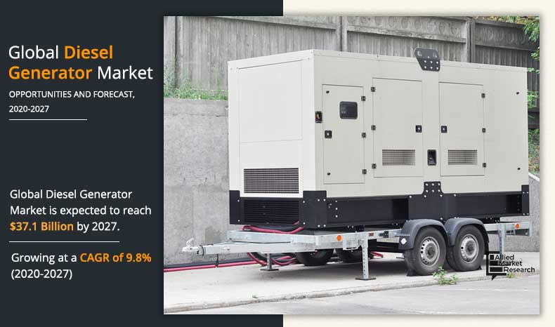 valecha_ekta's tweet photo. As per the Report of @Allied_MR  The global #diesel #generator market size was valued at $20.8 bn in 2019, and is expected to reach $37.1 bn by 2027.

Sample Report-https://t.co/btX90XhRoL

#generatorsource #backuppower #marketanalysis #marketinsights #alliedmarketresearch https://t.co/Lj80Bo3O9J