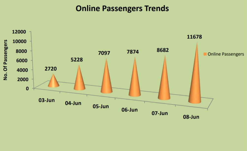 RSRTC Raj. tweet media