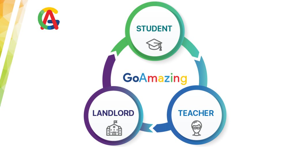 GoAmazingGlobal's tweet photo. 🤗Congrats to GoAmazing for being named one of the top six new entrepreneurs in "Silicon Valley". 🤜🤛 Let's join us via 👉https://t.co/rBauFlspmG…/
#siliconvalley
#edutech
#truevalue
#GoAmazing https://t.co/BRO1JYCeOa