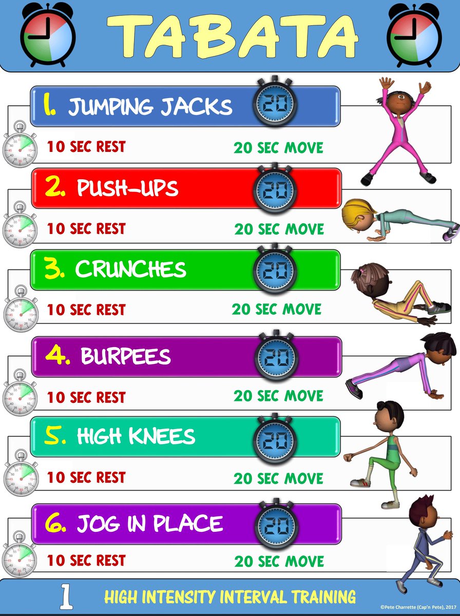 Good morning <a href="/PorterElemSCSD/">Porter Elementary</a> <a href="/SCSDPhysEd/">SCSD Physical Education Department</a> <a href="/SyracuseSchools/">Syracuse City School</a>.

Let's try this TABATA workout today from <a href="/CapnPetesPE/">𝗣𝗲𝘁𝗲 𝗖𝗵𝗮𝗿𝗿𝗲𝘁𝘁𝗲 🏴‍☠️</a>.

High intensity followed by short rest. How many times can you make it through the cycle?