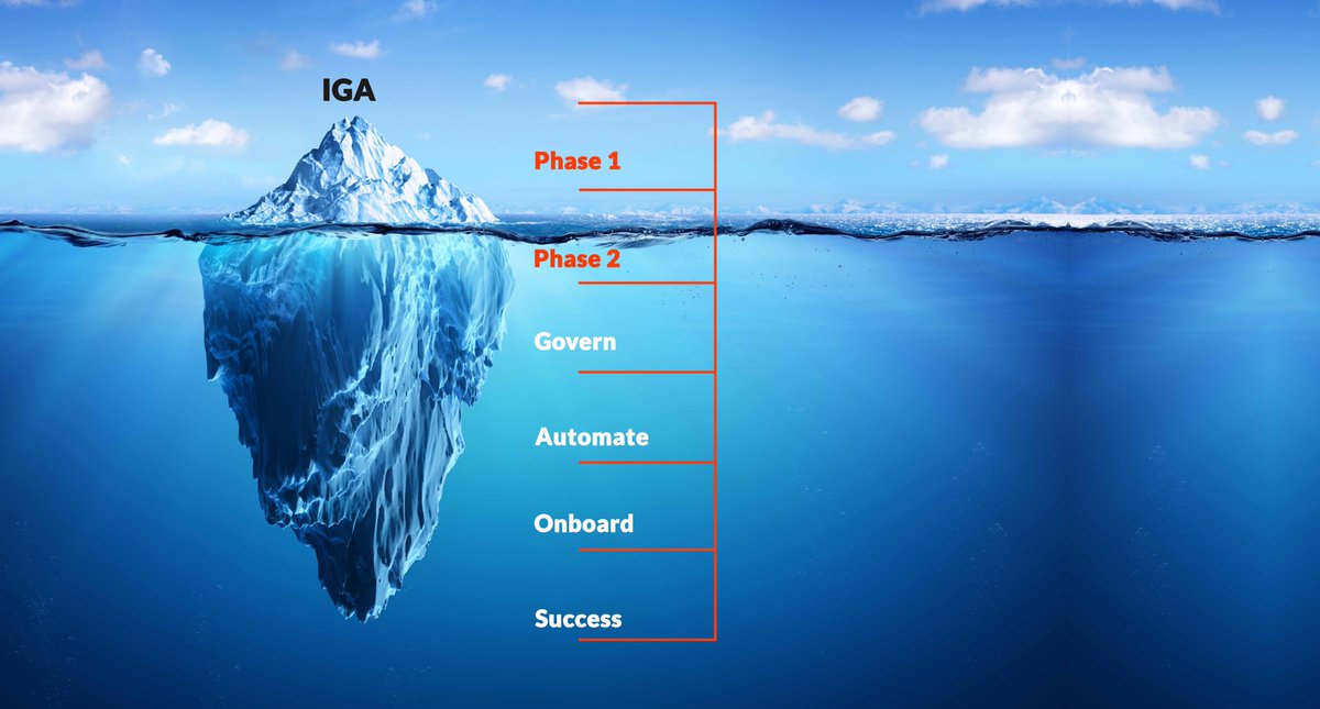 CybrIam's tweet image. Our newest blog post is up: The IGA Freeze

cyberiam.com/2020/06/09/the…

#identitiesbelong #cyberiam #identitygovernance #identityandaccessmanagement