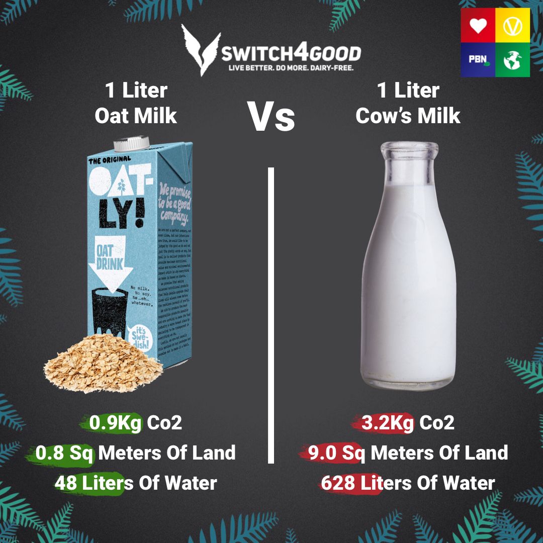 Plant Based News tweet media
