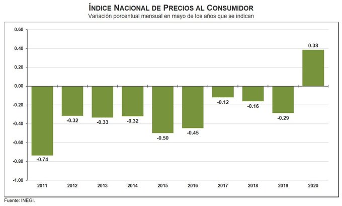 Ver imagen en Twitter