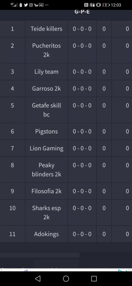 Este es la conferencia este, buscando la plaza asegurada en la primera división de la <a href="/Savagelegueproa/">Savage Spanish League</a>, suerte a <a href="/TeideK/">aleplayer</a> <a href="/Pucheritos2k/">Pucheritos 2k</a> <a href="/LilyTeam1/">Lily Team</a> @garrosos2K <a href="/fc_getafe/">Getafe Skills BC</a> @Gaming2Lion <a href="/PeakyBlinders2k/">Peaky Blinders</a> <a href="/Filosofia2K/">Filosofia🎮</a> @Sharks_ESP_2K <a href="/adokings2k/">Adokings</a>