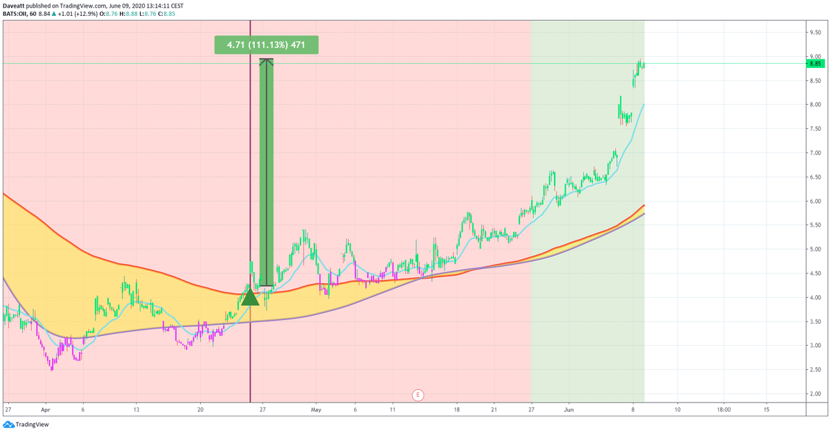 TradingView trade OII OIS MRO