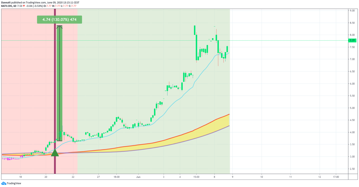 TradingView trade OII OIS MRO